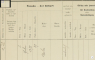 Beck: Stillborn: birth record 0(1872-02-02)